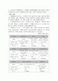 새집증후군 ­ SHS(Sick House Syndrome) 에 대하여 6페이지