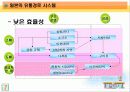  7-ELEVEN 유통 관리, 마케팅전략, 경영전략 [디자인A+, 발표내용A+] 6페이지