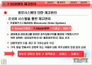  7-ELEVEN 유통 관리, 마케팅전략, 경영전략 [디자인A+, 발표내용A+] 12페이지