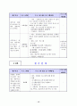 사회봉사명령 청소년의 학교적응력 향상을 위한 집단사회사업 프로그램 15페이지