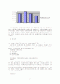 한국암웨이 환경 분석, SWOT 분석, 마케팅 목표, STP 전략, Marketing Mix 7페이지