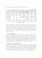 여성가족부의 존폐논란에 대하여 12페이지