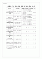 [마케팅] 인터넷 쇼핑몰의 문제점 연구 및 개선방안 10페이지