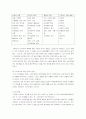 스트레스 개념과 작용 및 대처방법 6페이지