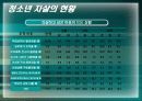 [교육학]청소년의 자살과 약물중독 (A+리포트) 11페이지