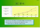 [마케팅관리]롯데 '검은콩우유' 마케팅 사례조사  21페이지