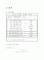 흙의 단위중량 시험( 결과 , 고찰 포함) 4페이지