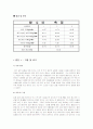 함수비 시험 (결과, 고찰 포함) 3페이지