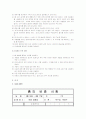 흙의 비중 시험 물성시험 2페이지
