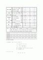 흙의 비중 시험 물성시험 3페이지