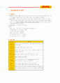 [마케팅] DHL의 마케팅 분석과 발전방안 2페이지
