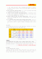 [마케팅] DHL의 마케팅 분석과 발전방안 9페이지
