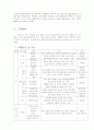 [마케팅관리] 태평양 기업분석 및 설화수의 마케팅전략 연구 6페이지