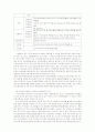 [마케팅관리] 태평양 기업분석 및 설화수의 마케팅전략 연구 30페이지