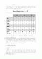 [마케팅관리] 태평양 기업분석 및 설화수의 마케팅전략 연구 40페이지