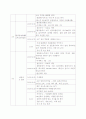 [중국여행] 중국 배낭여행 계획서(상해-소주-항주) 9페이지