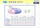 한경닷컴 홈페이지 분석 20페이지