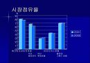 웨스틴 조선 호텔 마케팅 전략 !  13페이지