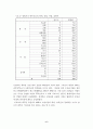 일반학교 특수학급 학생들의 여가활동 실태조사 6페이지