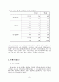 일반학교 특수학급 학생들의 여가활동 실태조사 7페이지