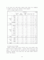 일반학교 특수학급 학생들의 여가활동 실태조사 9페이지