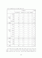 일반학교 특수학급 학생들의 여가활동 실태조사 10페이지