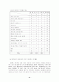 일반학교 특수학급 학생들의 여가활동 실태조사 15페이지