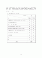 일반학교 특수학급 학생들의 여가활동 실태조사 16페이지
