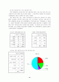일반학교 특수학급 학생들의 여가활동 실태조사 18페이지