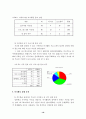 일반학교 특수학급 학생들의 여가활동 실태조사 19페이지
