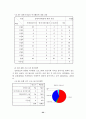 일반학교 특수학급 학생들의 여가활동 실태조사 22페이지