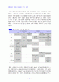 [시장조사론]영화산업 동향분석 및 향후전망 분석(A+리포트) 23페이지