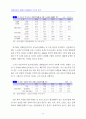 [시장조사론]영화산업 동향분석 및 향후전망 분석(A+리포트) 33페이지