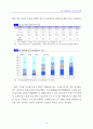 [시장조사론]영화산업 동향분석 및 향후전망 분석(A+리포트) 34페이지