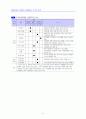 [시장조사론]영화산업 동향분석 및 향후전망 분석(A+리포트) 41페이지