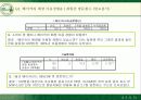 [소비자행동론]베이커리 시장점유율 확대를 위한 뚜레쥬르의 마케팅 전략 (A+리포트) 10페이지