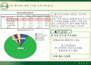 [소비자행동론]베이커리 시장점유율 확대를 위한 뚜레쥬르의 마케팅 전략 (A+리포트) 12페이지
