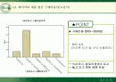 [소비자행동론]베이커리 시장점유율 확대를 위한 뚜레쥬르의 마케팅 전략 (A+리포트) 15페이지