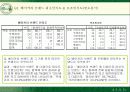 [소비자행동론]베이커리 시장점유율 확대를 위한 뚜레쥬르의 마케팅 전략 (A+리포트) 27페이지