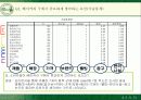 [소비자행동론]베이커리 시장점유율 확대를 위한 뚜레쥬르의 마케팅 전략 (A+리포트) 37페이지