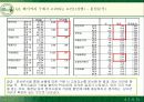 [소비자행동론]베이커리 시장점유율 확대를 위한 뚜레쥬르의 마케팅 전략 (A+리포트) 39페이지