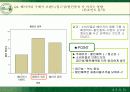 [소비자행동론]베이커리 시장점유율 확대를 위한 뚜레쥬르의 마케팅 전략 (A+리포트) 47페이지