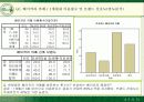 [소비자행동론]베이커리 시장점유율 확대를 위한 뚜레쥬르의 마케팅 전략 (A+리포트) 49페이지