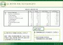 [소비자행동론]베이커리 시장점유율 확대를 위한 뚜레쥬르의 마케팅 전략 (A+리포트) 51페이지