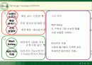 [소비자행동론]베이커리 시장점유율 확대를 위한 뚜레쥬르의 마케팅 전략 (A+리포트) 56페이지