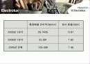 M&A 전문기업 Electrolux 일렉트로룩스 8페이지