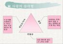 사랑이란?  [ 사랑에 대해 간단하게 조사한 리포트] 5페이지