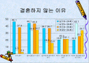 결혼하지 않는 이유 [ 결혼 문제, 결혼준비, 비극] 2페이지