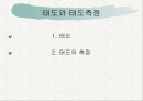 설득커뮤니케이션태도와신념[ 설득에 있어서 태도, 신념에 대한 리포트] 2페이지
