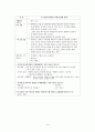 정서행동장애 관찰 및 지원계획 10페이지